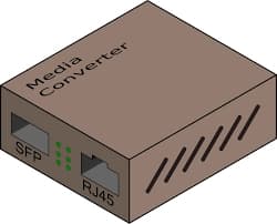 Icon of Media Converters