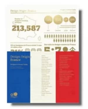 design origin france