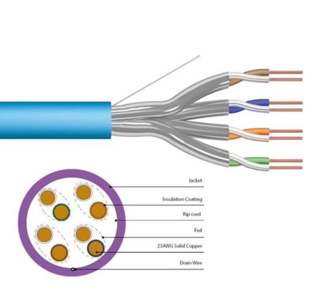 FDL CAT.6A U-FTP SOLID INSTALLATION CABLE (305M BOX)
