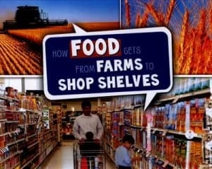 How food gets from farms to shop shelves by Erika L Shores