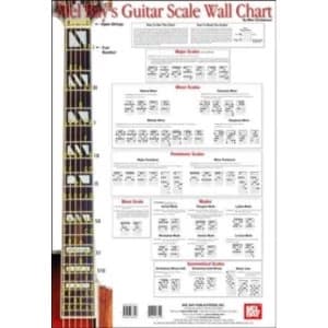 GUITAR SCALE WALL CHART