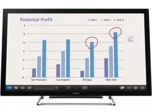 Sharp 40" PN40TC1 Full HD LED Monitor