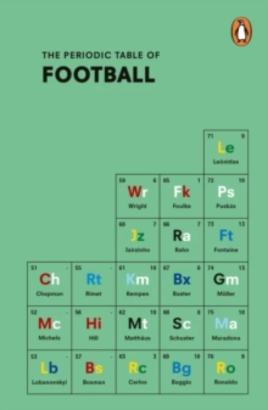 The Periodic Table of FOOTBALL Paperback / softback