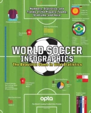 World Soccer Infographics by Opta
