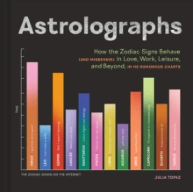 Astrolographs : How the Zodiac Signs Behave (and Misbehave) in Love, Work, Leisure, and Beyond, in 112 Humorous Charts Hardback