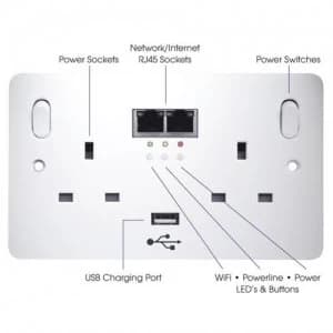 Group Gear WiFi CONNEkT Add-On Socket