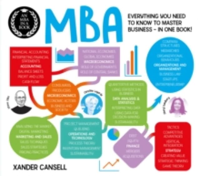 An MBA in a Book : Everything You Need to Know to Master Business - In One Book! Paperback / softback