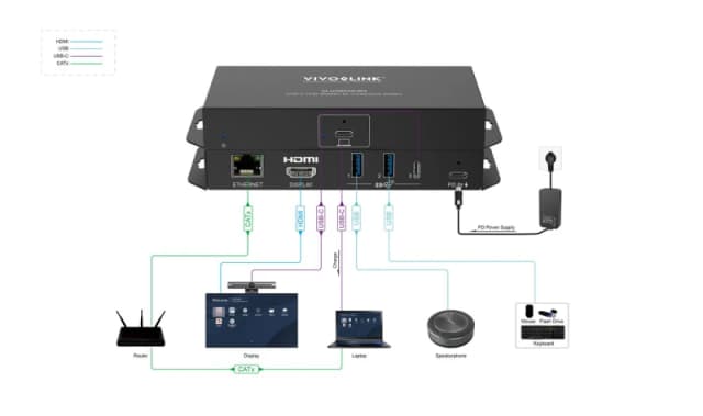 Vivolink VLUSBCHUB4 USB graphics adapter
