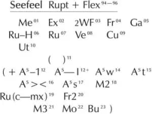 Seefeel Rupt & Flex (1994 - 96)