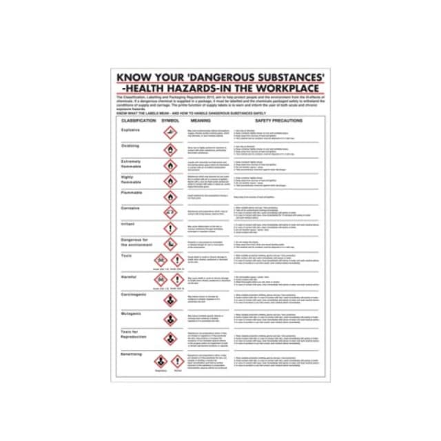 SECO Health Hazards in The Workplace Poster 420x600mm PG23