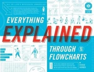 Everything Explained through Flowcharts by Doogie Horner Book