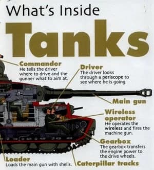 Whats inside Tanks by David West Hardback