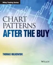 Chart Patterns : After the Buy