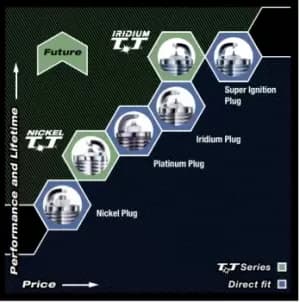 Denso ZXU20HCR8 Spark Plug Iridium 3479