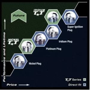 Denso PK22PR11 Spark Plug Platinum P63