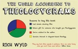 The World According to Theologygrams by Rich Wyld Book
