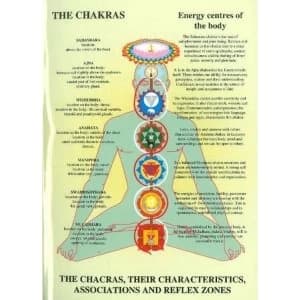 Chakras -- Laminated Folded A4 2005 Poster